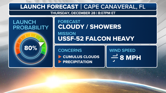 The launch forecast for Thursday night.