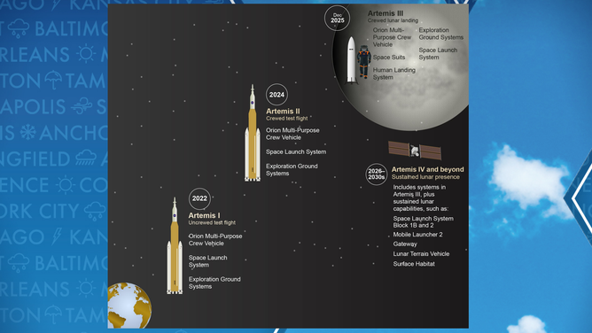 Artemis mission plans