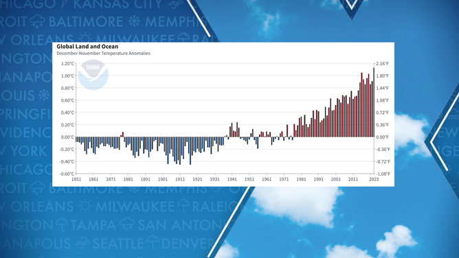 Global land and sea temperature anomalies