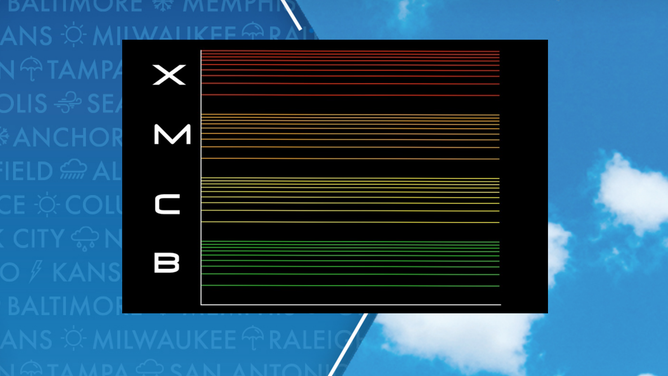 Solar flare classification scale