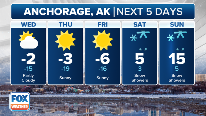 The 5-day forecast in Anchorage, Alaska.