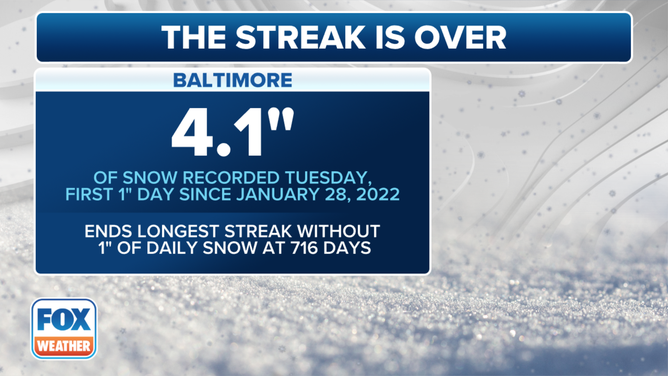 New York City, Philadelphia, Baltimore End Record Snowless Streaks Of ...