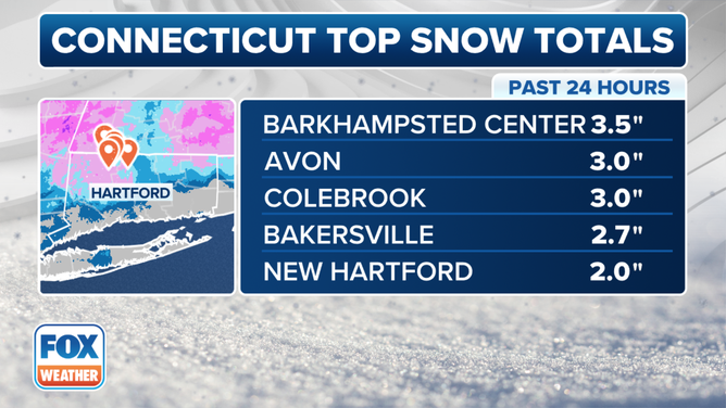 Top snow totals in Connecticut.