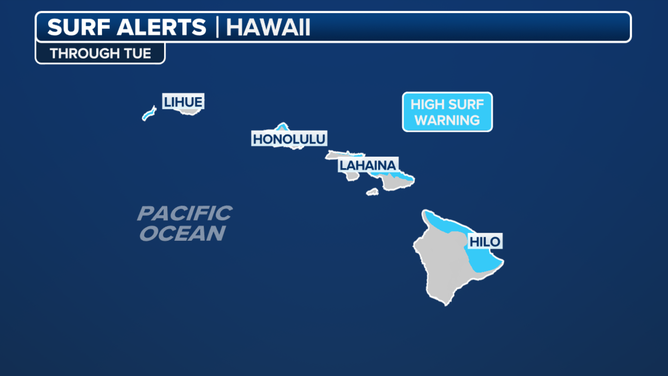 High Surf Alerts in Hawaii through Tuesday.