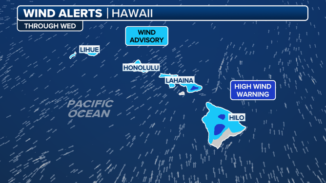 Wind alerts in Hawaii through Wednesday.
