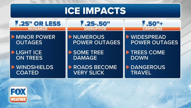 Ice Impacts Explainer