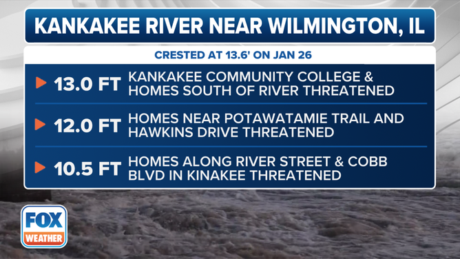 Kankakee River Near Wilmington Impacts