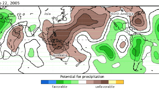 MJO animation of favorable and unfavorable waves for precipitation