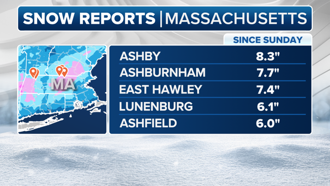Top snow totals in Massachusetts.