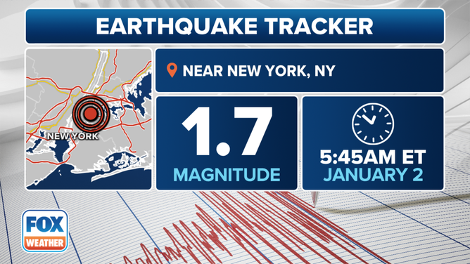 A magnitude 1.7 earthquake was reported in New York City on Tuesday, Jan. 2, 2024.