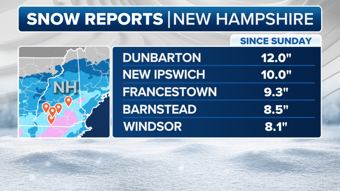 new hampshire weather forecast rain snow