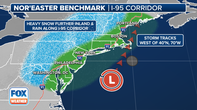 The circle shows the location of the 40/70 benchmark.