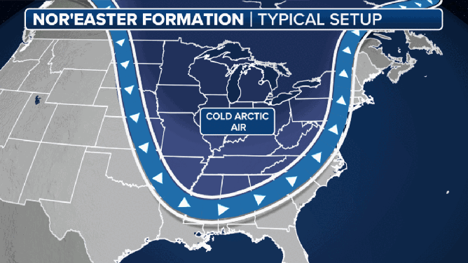 This animation illustrates how nor'easters typically form.