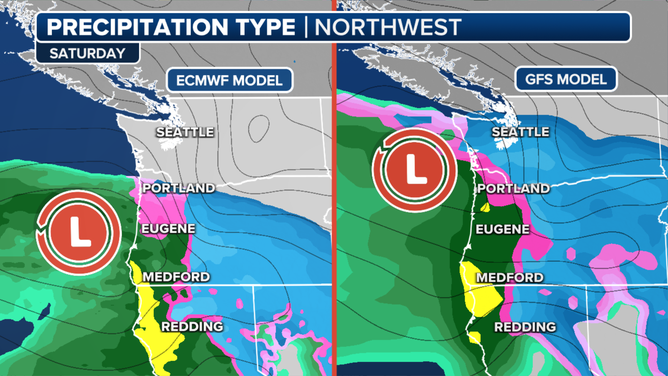 Northwest Model Compare