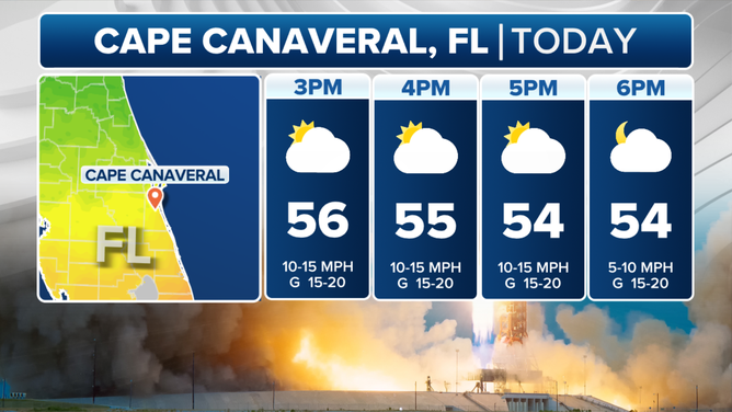 Cape Canaveral hourly forecast around the Ax-3 launch.