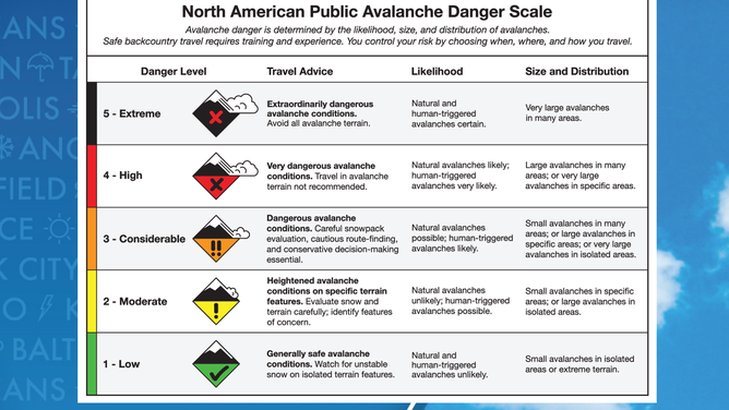 Colorado Avalanche Information Center