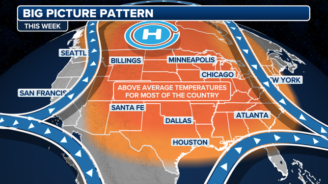 Early February Weather Pattern