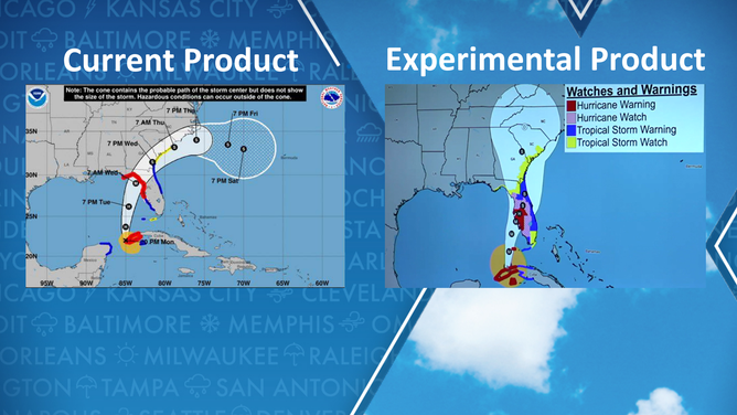 Current NHC product versus experimental product