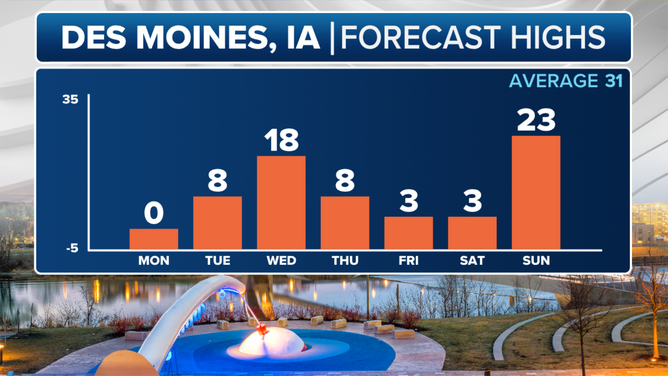 Forecast for Des Moines, Iowa.