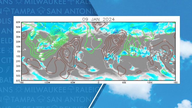 MJO in 2024