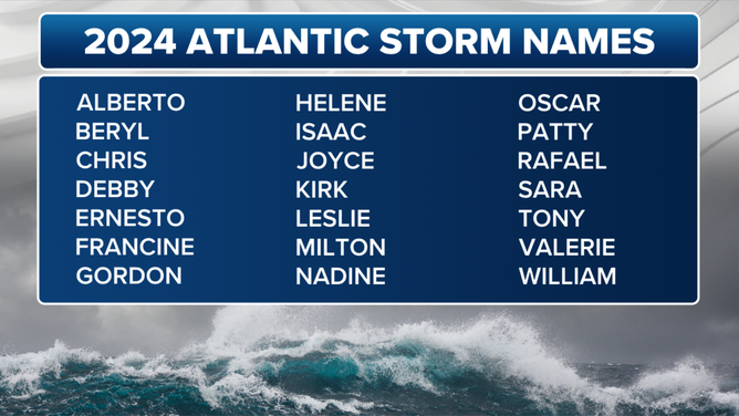 National Hurricane Center To Experiment With Tropical Weather Cone In   2024 Atlantic Basin Storm Names 