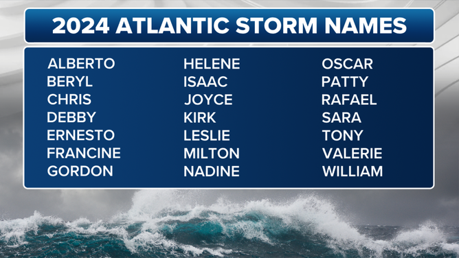 Hurricane season 2024 Atlantic Basin tropical cyclone names.