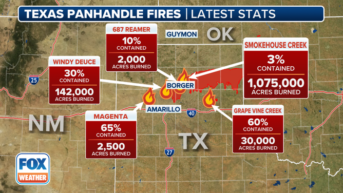 This graphic shows the latest Texas wildfire stats.