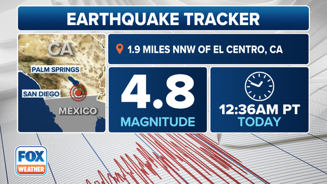 A magnitude 4.8 earthquake occurred at 12:36 a.m. PST just under 2 miles north-northwest of El Centro, California, on Monday, Feb. 12, 2024.