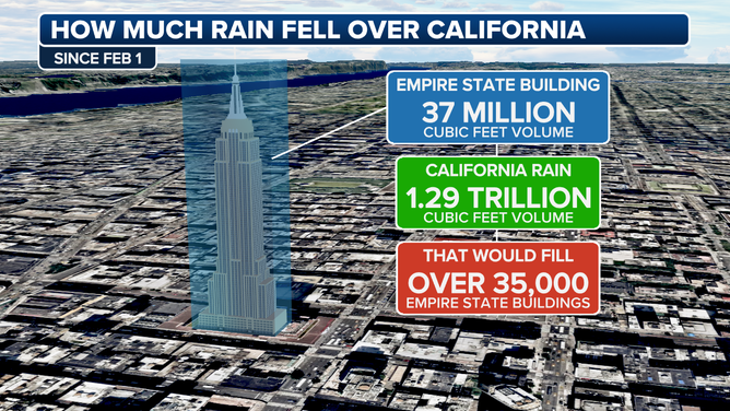 CA Rain Empire State Building