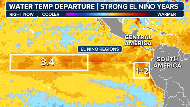 Eastern and central Pacific water temperatures