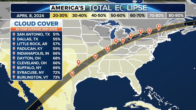 Average cloud cover for the path of totality.