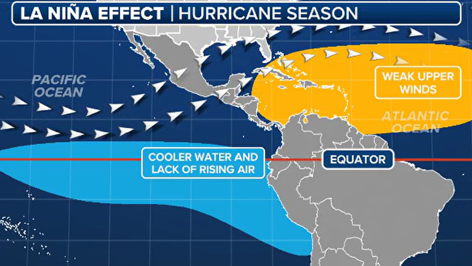 La Nina hurricane season impacts