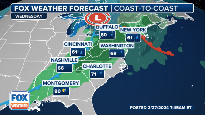 Snow and strong winds follow behind the front.