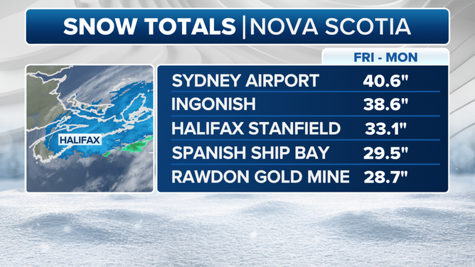 Nova Scotia Snow Totals