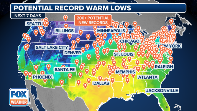 Potential record-warm lows this week.