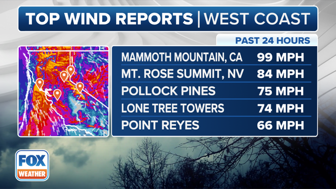 Here's a look at the top wind reports along the West Coast the past 24 hours.