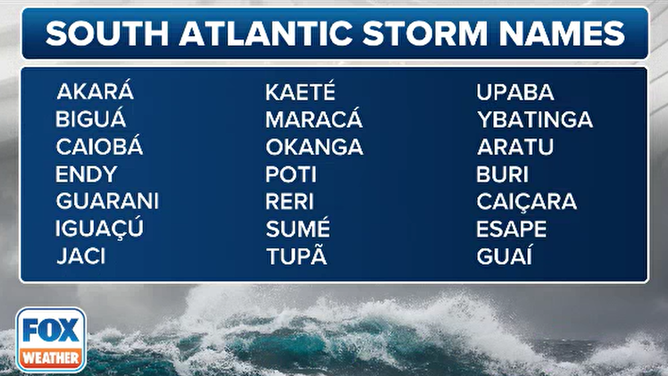 Nombres de ciclones tropicales del Atlántico sur