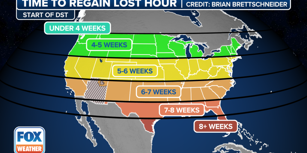 Daylight saving time: How long will it take to regain lost hour in