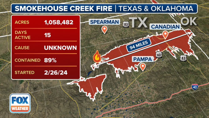 The statistics for the Smokehouse Creek Fire in Texas.
