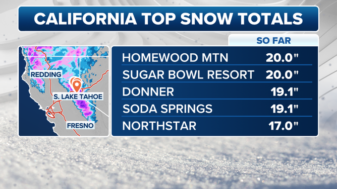 California Snow Totals