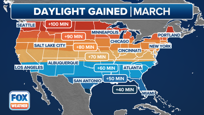 A US map showing daylight gained through March from daylight saving time.