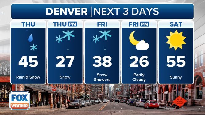 A look at the forecast in Denver for the next three days.