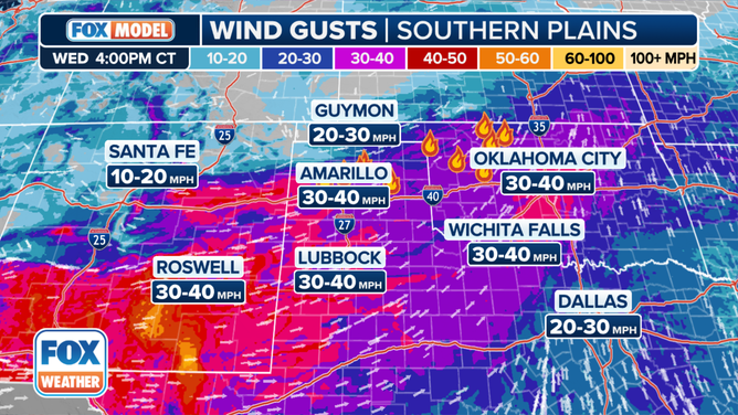 A look at the wind gusts Wednesday in the southern Plains.