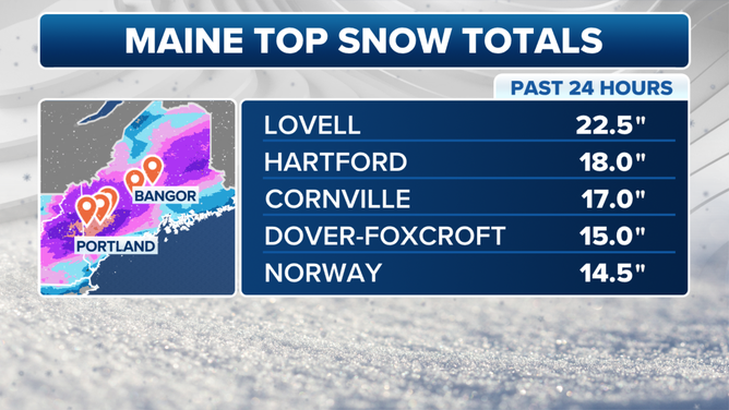 Top snowfall totals in Maine through Saturday, March 23, 2024.