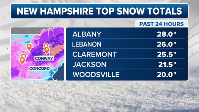 Top snowfall totals in New Hampshire through Saturday, March 23, 2024.