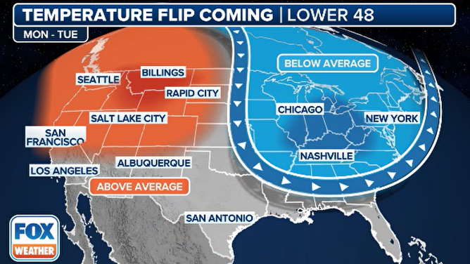 Pattern flip for mid to late March