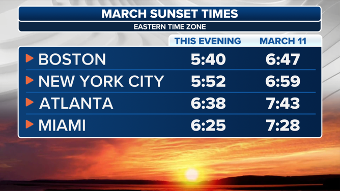 Sunset times for the east coast.