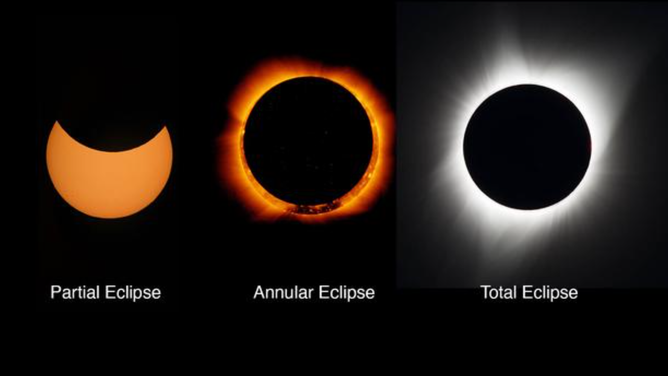 Types of solar eclipses