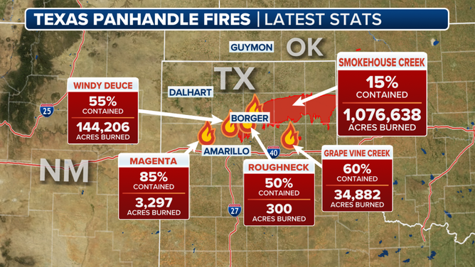 The latest information on major wildfires burning across the Texas Panhandle.