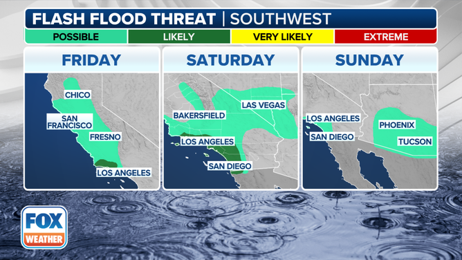West Multi-Day Flash Flood Outlook